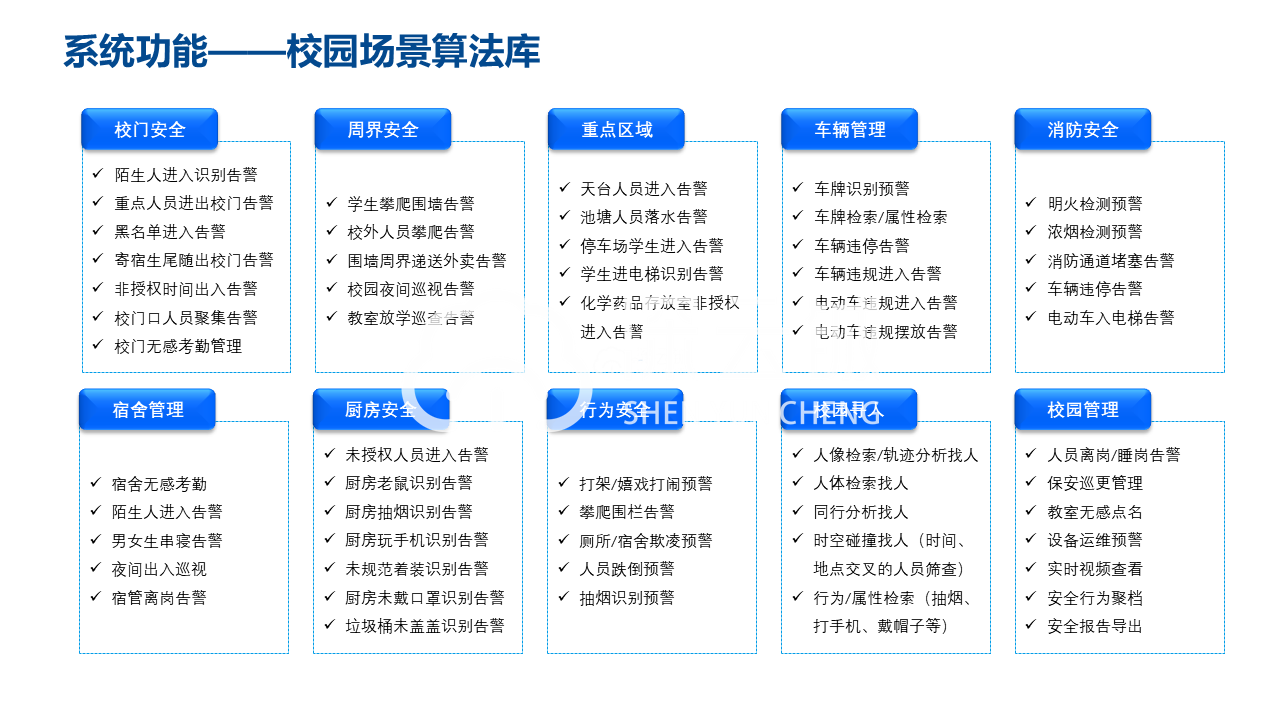 学校算法场景.png
